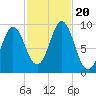 Center Harbor tide chart for Friday, October 20, 2023