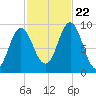 Center Harbor tide chart for Sunday, October 22, 2023