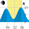 Center Harbor tide chart for Friday, October 6, 2023