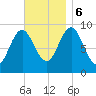 Center Harbor tide chart for Monday, November 6, 2023