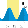 Center Harbor tide chart for Thursday, November 9, 2023