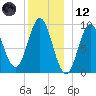 Center Harbor tide chart for Tuesday, December 12, 2023