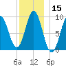 Center Harbor tide chart for Friday, December 15, 2023