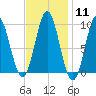 Center Harbor tide chart for Sunday, February 11, 2024