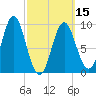 Center Harbor tide chart for Friday, March 15, 2024