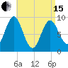 Center Harbor tide chart for Monday, April 15, 2024