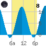 Center Harbor tide chart for Monday, April 8, 2024