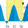 Center Harbor tide chart for Wednesday, May 8, 2024