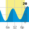 Center Harbor tide chart for Thursday, June 20, 2024