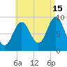 Center Harbor tide chart for Thursday, August 15, 2024