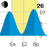 Center Harbor tide chart for Monday, August 26, 2024