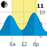 Center Harbor tide chart for Wednesday, September 11, 2024
