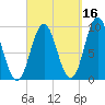 Center Harbor tide chart for Monday, September 16, 2024
