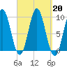 Center Harbor tide chart for Friday, September 20, 2024
