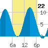 Center Harbor tide chart for Sunday, September 22, 2024
