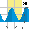 Center Harbor tide chart for Sunday, September 29, 2024
