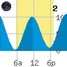 Center Harbor tide chart for Monday, September 2, 2024