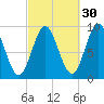 Center Harbor tide chart for Monday, September 30, 2024