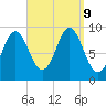 Center Harbor tide chart for Monday, September 9, 2024
