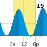 Center Harbor tide chart for Tuesday, October 15, 2024