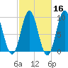 Center Harbor tide chart for Wednesday, October 16, 2024
