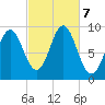 Center Harbor tide chart for Monday, October 7, 2024