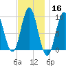 Center Harbor tide chart for Saturday, November 16, 2024