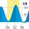 Center Harbor tide chart for Tuesday, November 19, 2024