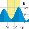 Center Harbor tide chart for Friday, November 8, 2024