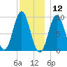 Center Harbor tide chart for Thursday, December 12, 2024