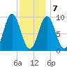 Center Harbor tide chart for Tuesday, January 7, 2025
