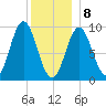 Center Harbor tide chart for Wednesday, January 8, 2025