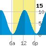 Center Harbor tide chart for Saturday, March 15, 2025