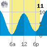 Center Harbor tide chart for Wednesday, June 11, 2025