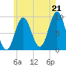 Center Harbor tide chart for Monday, July 21, 2025