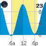 Center Harbor tide chart for Saturday, August 23, 2025