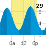 Center Harbor tide chart for Friday, August 29, 2025
