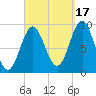 Center Harbor tide chart for Wednesday, September 17, 2025
