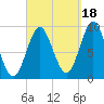 Center Harbor tide chart for Thursday, September 18, 2025