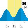 Center Harbor tide chart for Tuesday, September 30, 2025