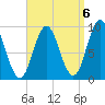 Center Harbor tide chart for Saturday, September 6, 2025