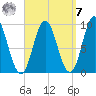 Center Harbor tide chart for Sunday, September 7, 2025