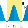 Center Harbor tide chart for Monday, September 8, 2025