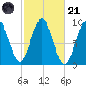 Center Harbor tide chart for Tuesday, October 21, 2025