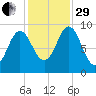 Center Harbor tide chart for Wednesday, October 29, 2025