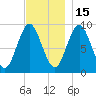 Center Harbor tide chart for Saturday, November 15, 2025