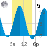 Center Harbor tide chart for Wednesday, November 5, 2025