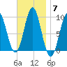Center Harbor tide chart for Friday, November 7, 2025
