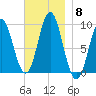 Center Harbor tide chart for Saturday, November 8, 2025