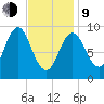 Center Harbor tide chart for Monday, February 9, 2026